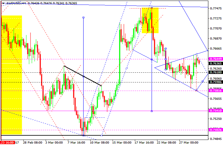 AUDUSD