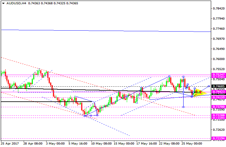 AUDUSD