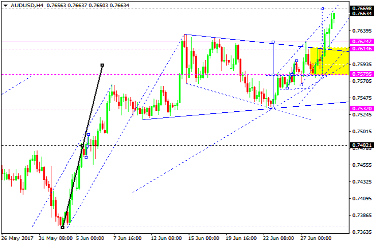 AUDUSD