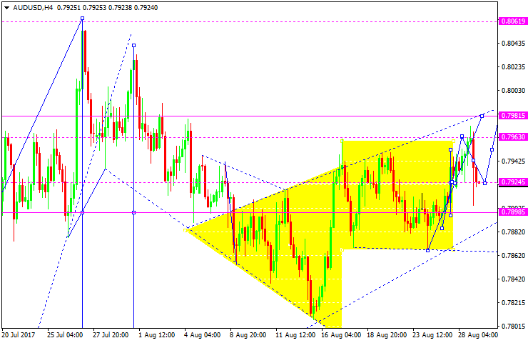 AUDUSD