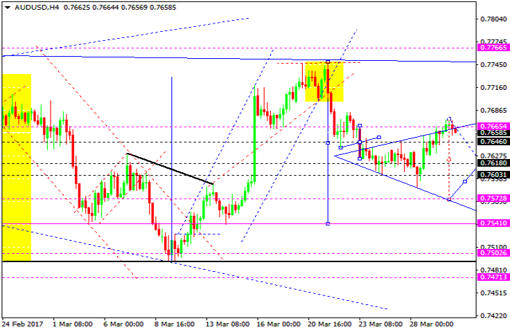 AUDUSD