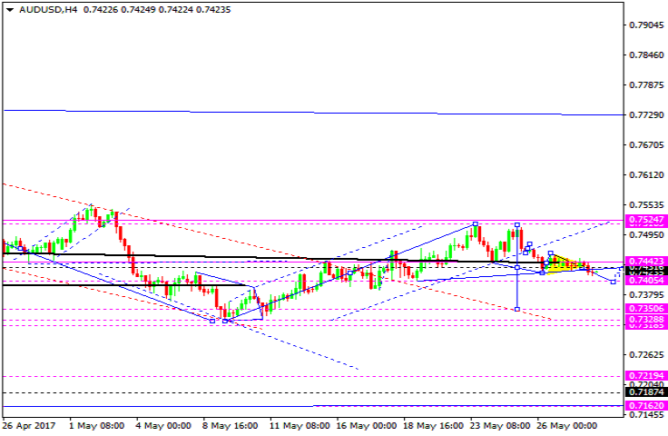 AUDUSD