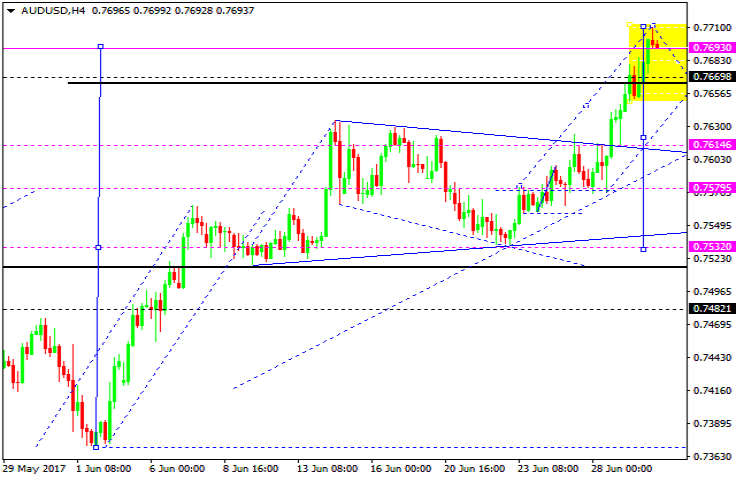 AUDUSD