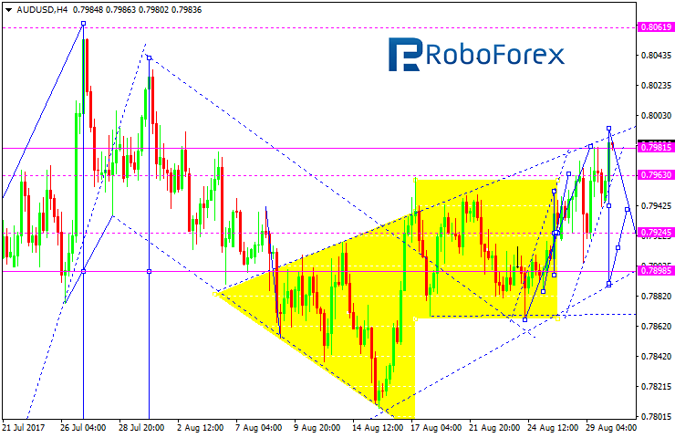 AUDUSD