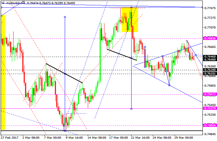 AUDUSD