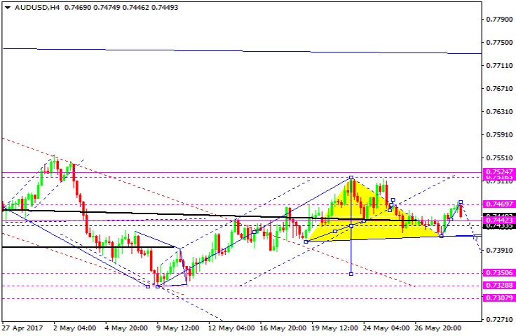 AUDUSD