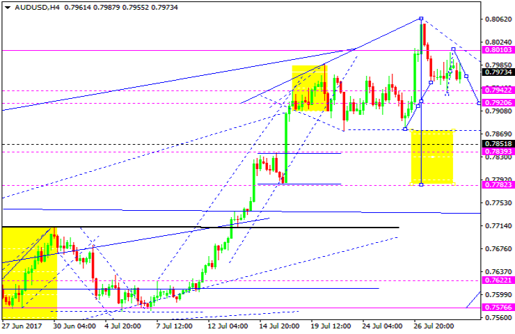 AUDUSD