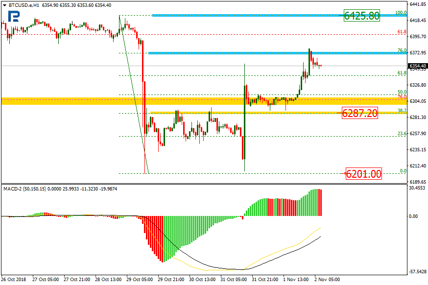 BTCUSD2