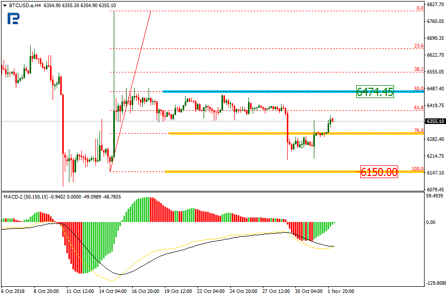 BTCUSD1