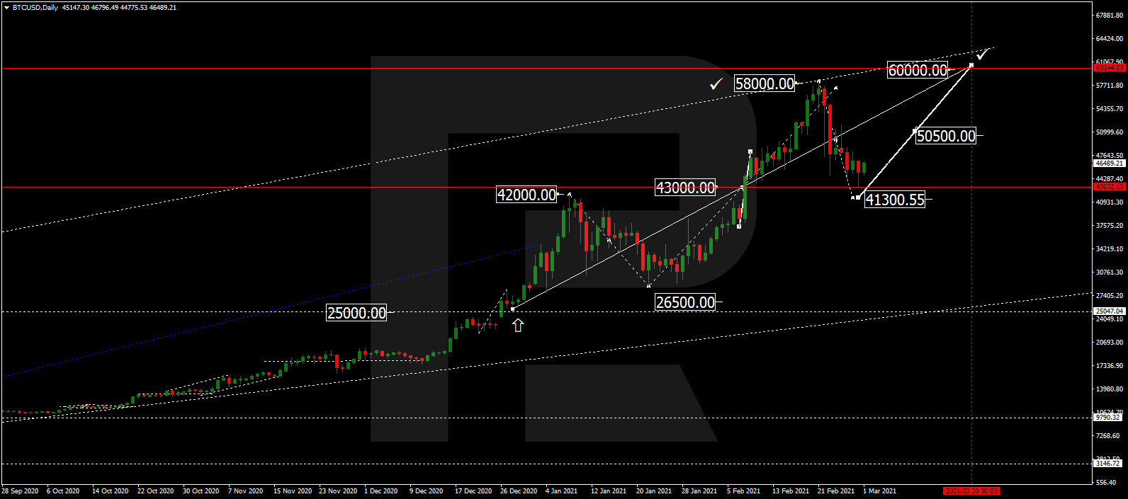 BTCUSD1