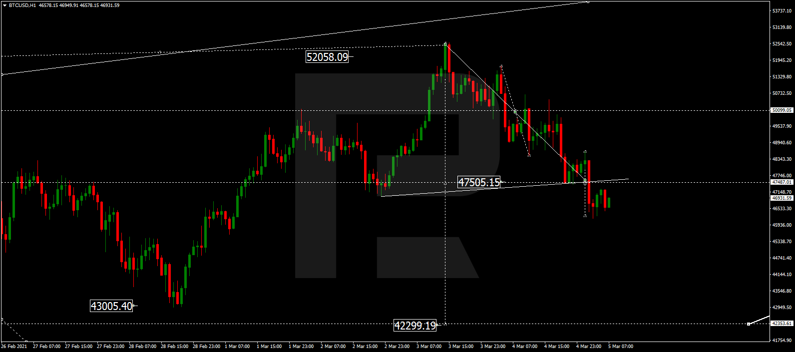 BTCUSD2