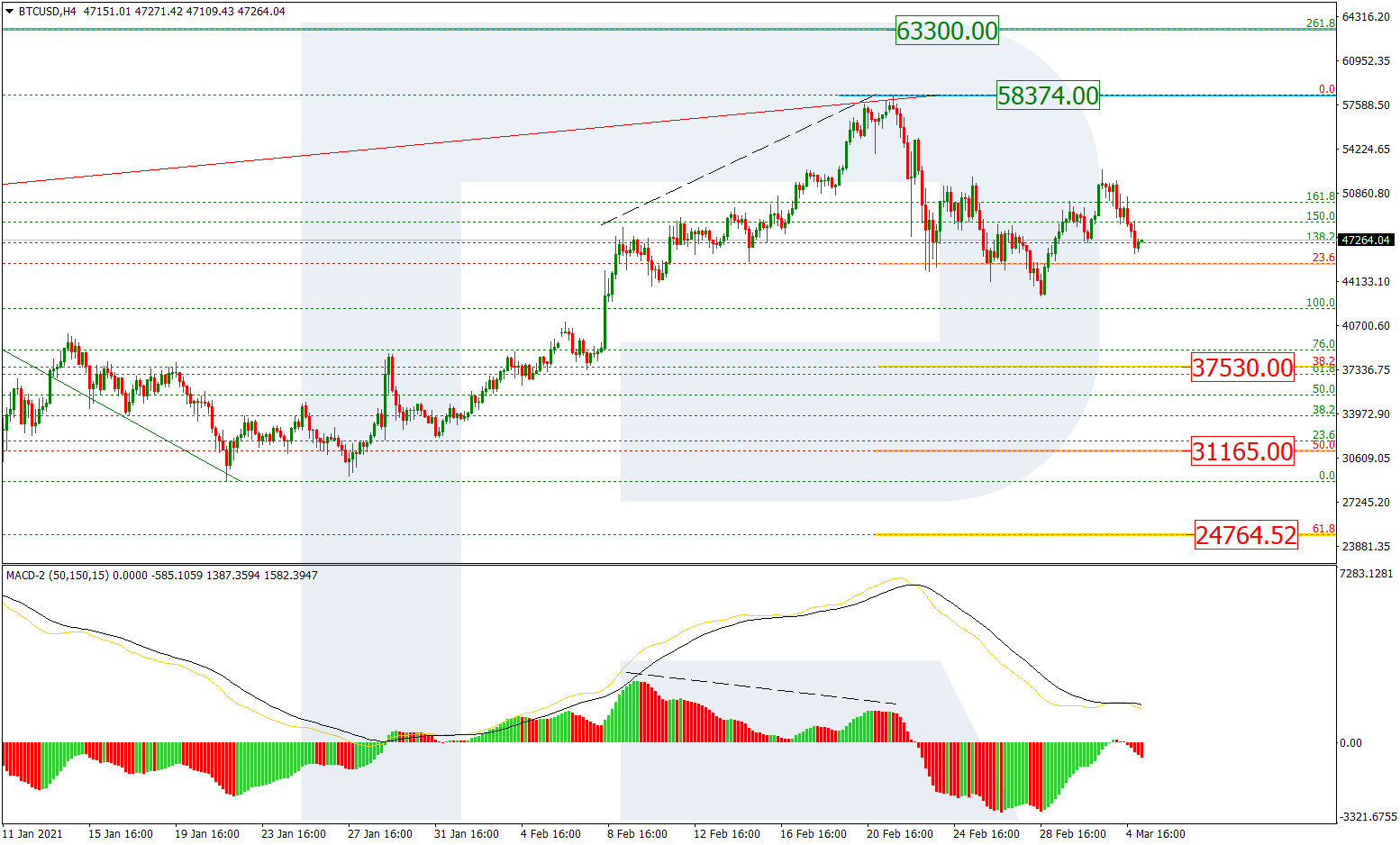 BTCUSD2