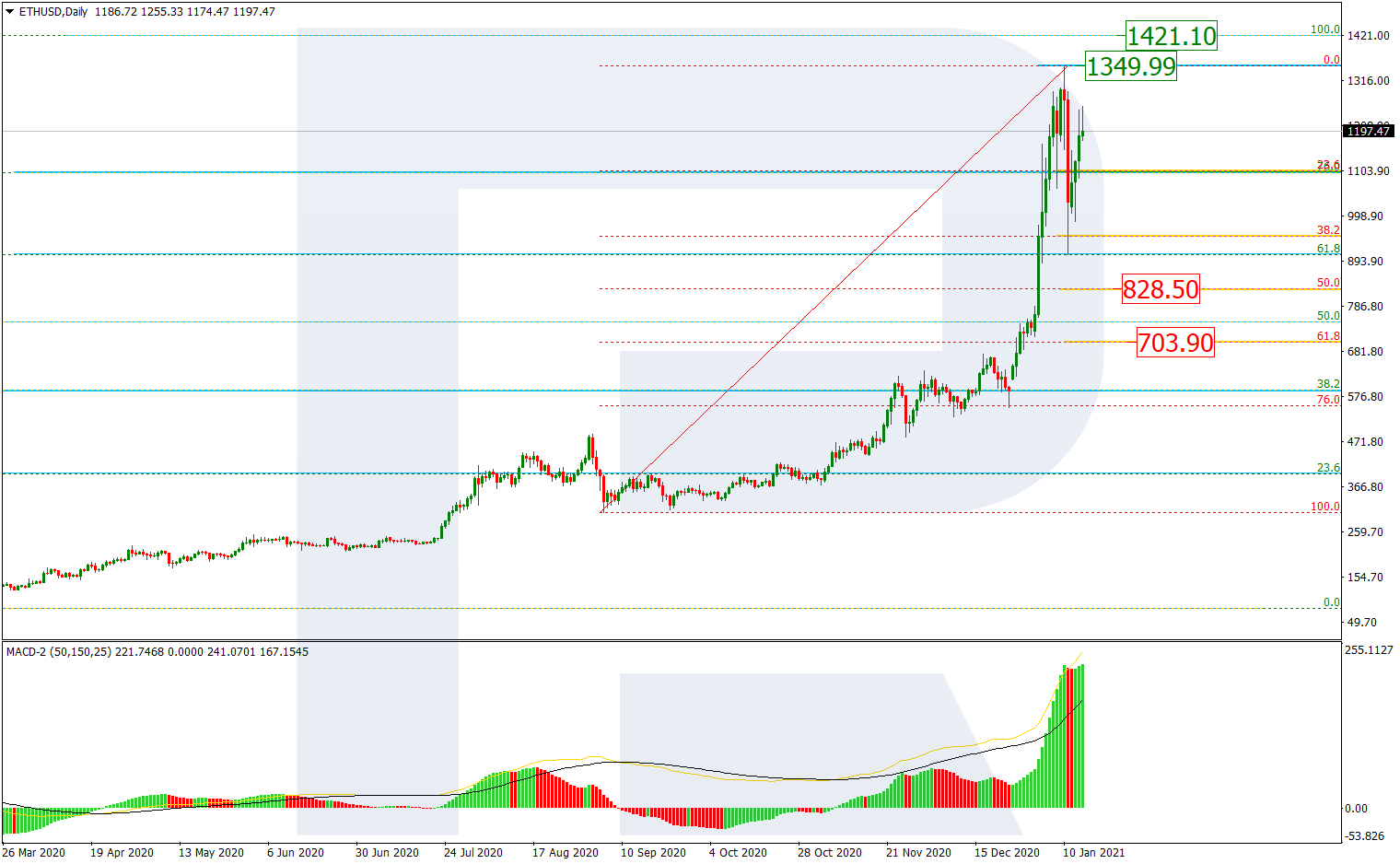 ETHUSD1