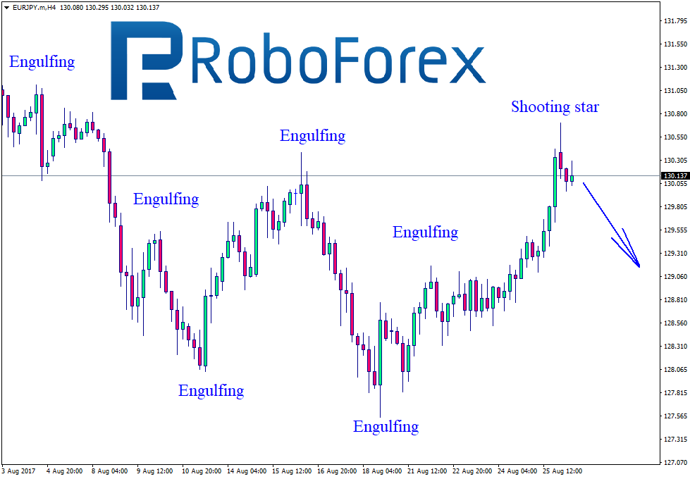 EURJPY