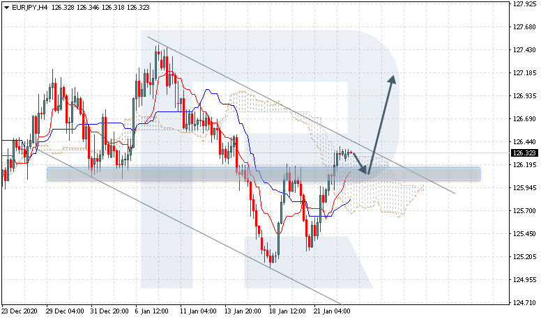 EURJPY