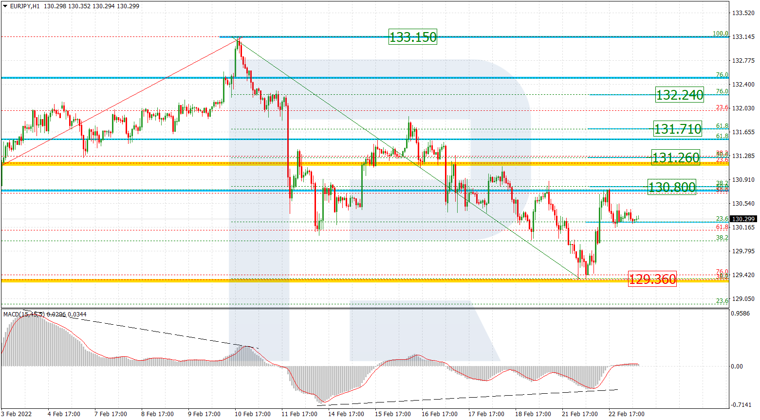 EURJPY_H1