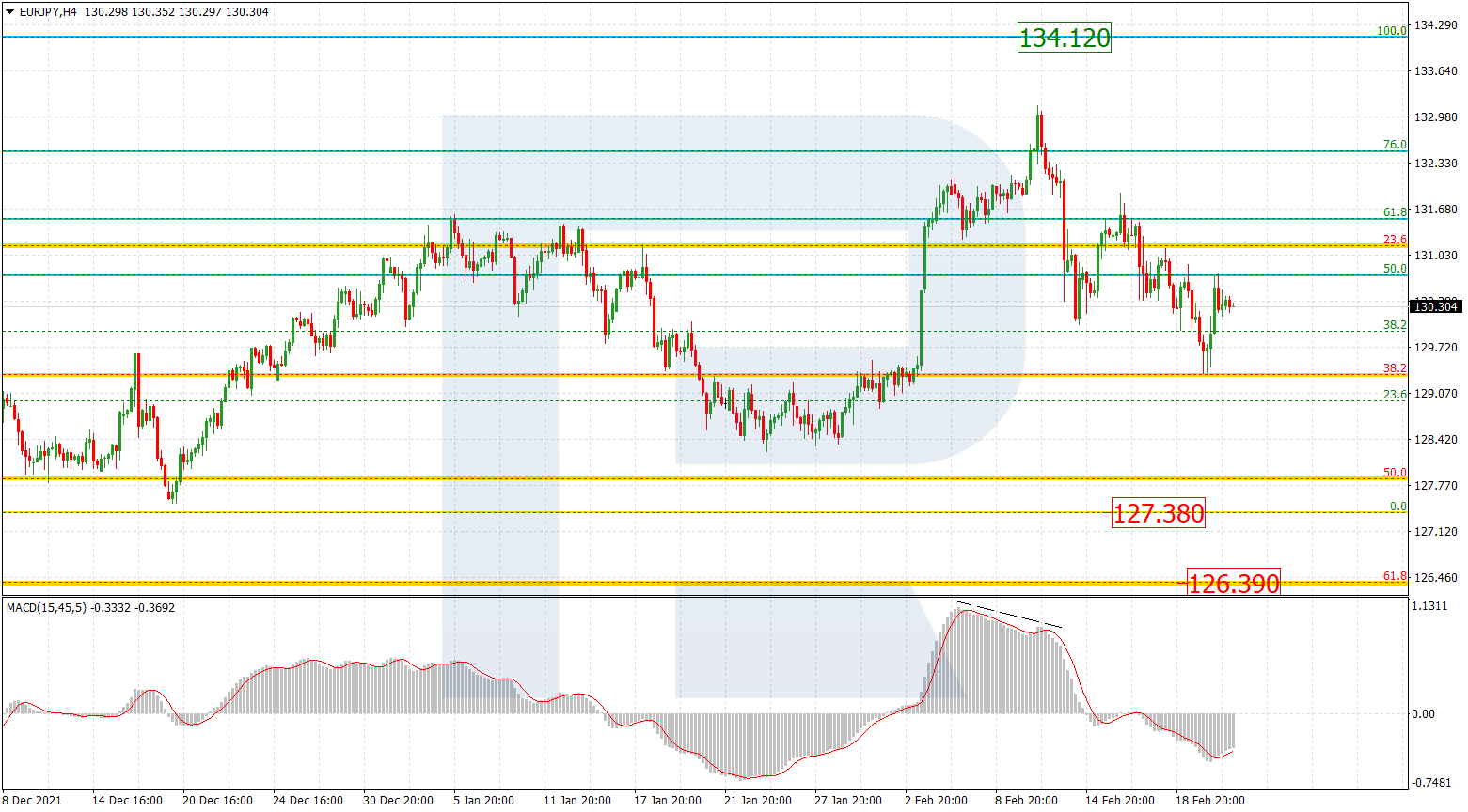 EURUJPY2