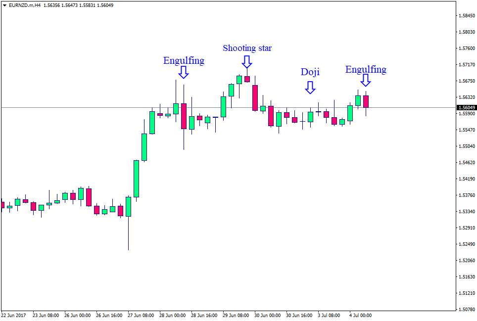 EURNZD