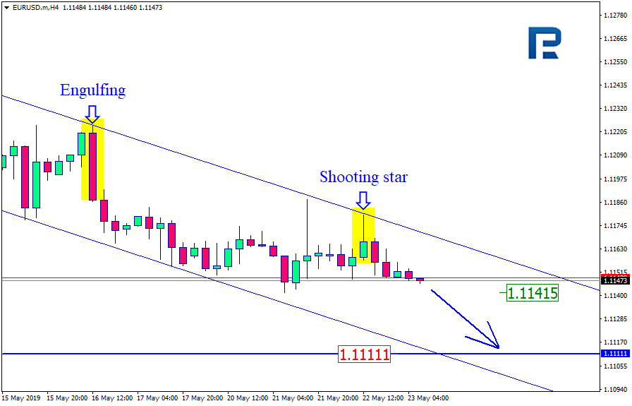 EURUSD