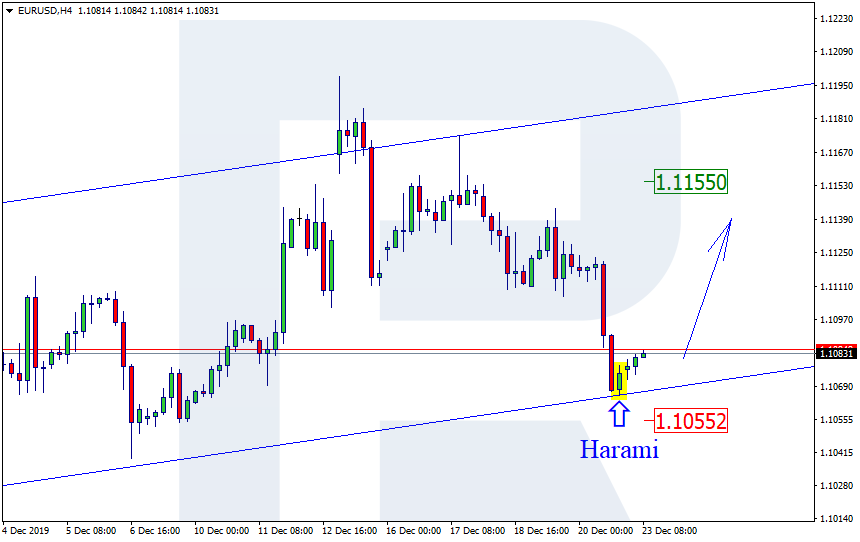 EURUSD