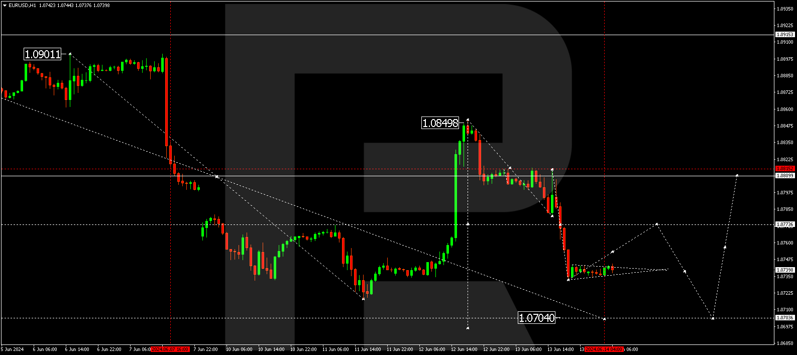 EURUSD1