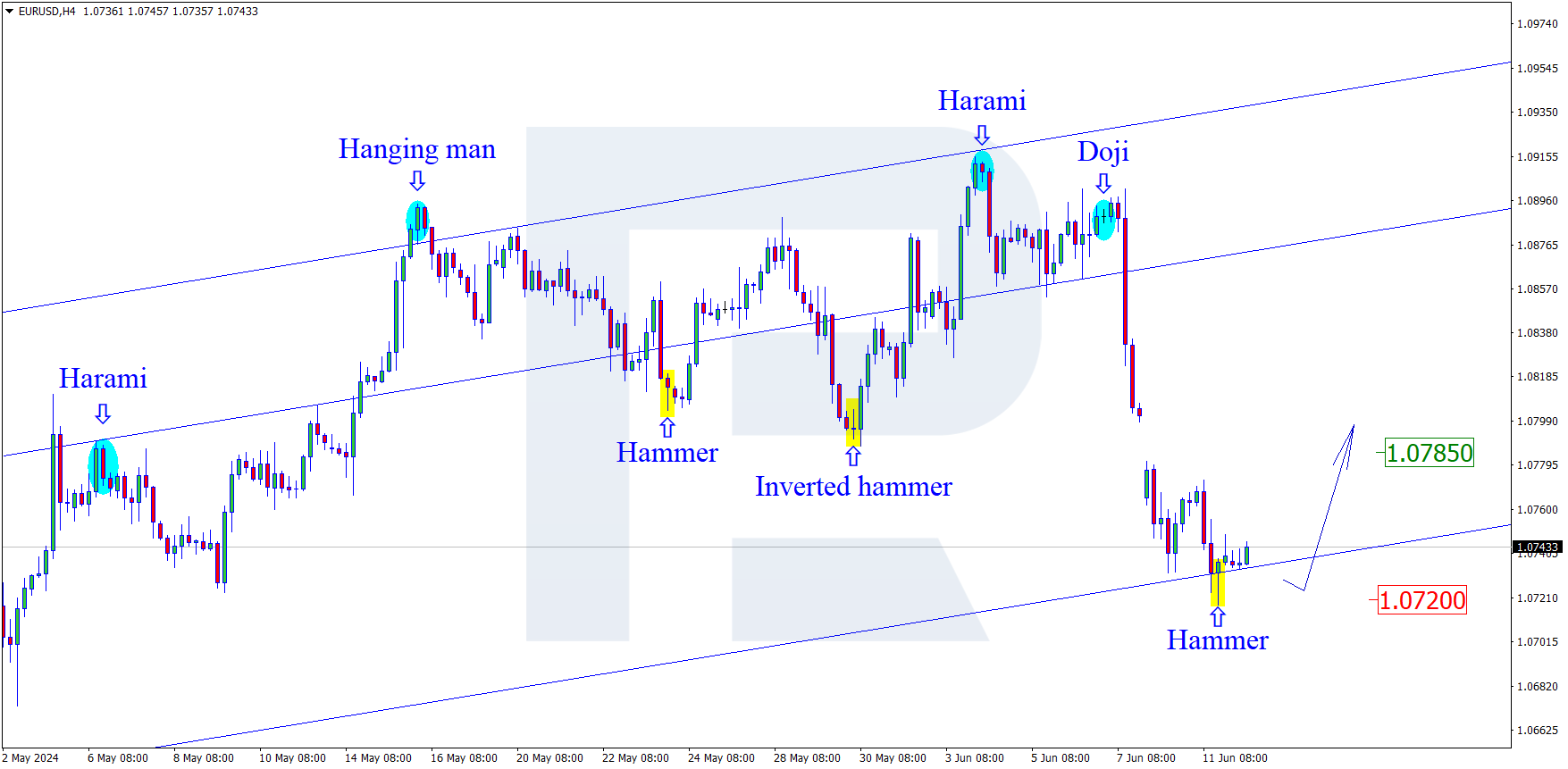 EURUSD1