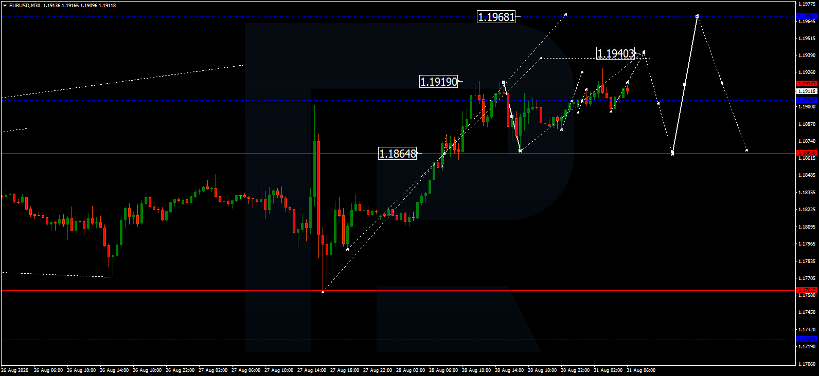 EURUSD