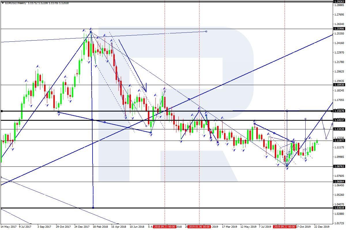 EURUSD