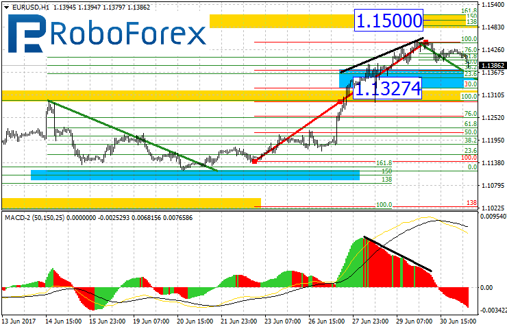 EURUSD