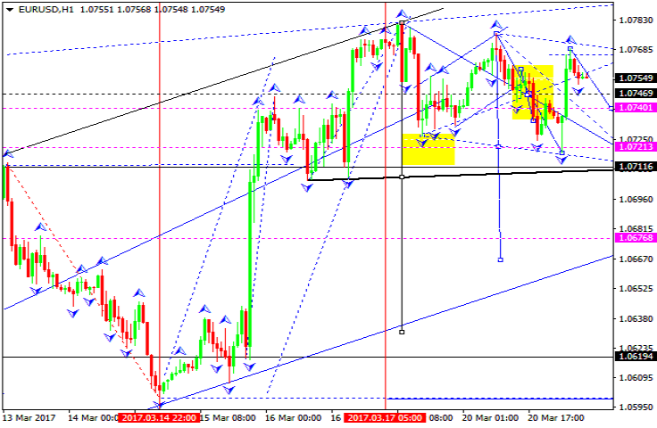 EURUSD