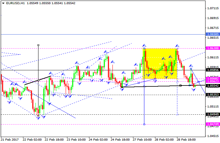 EURUSD