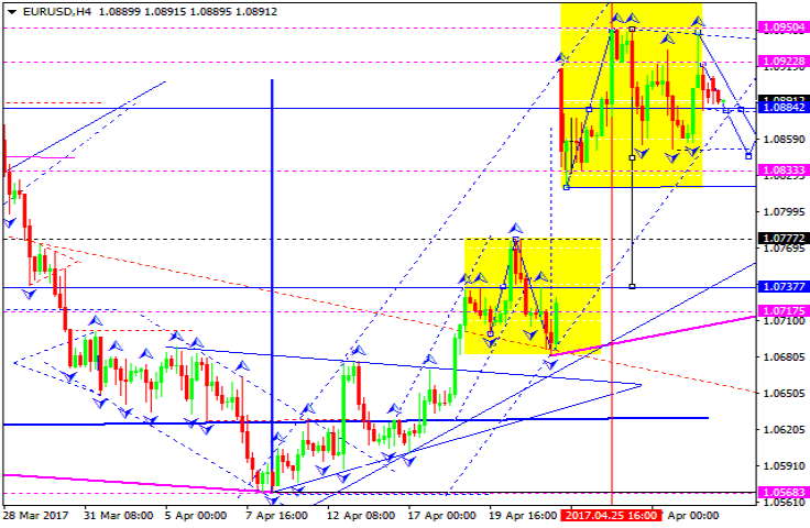 EURUSD