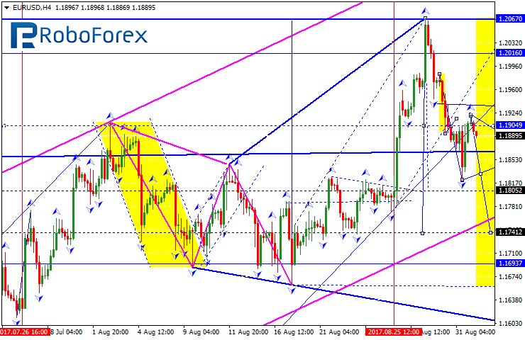 EURUSD