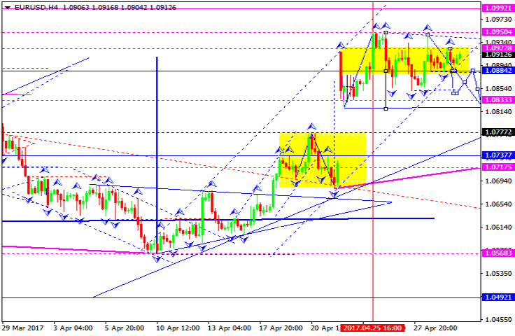 EURUSD