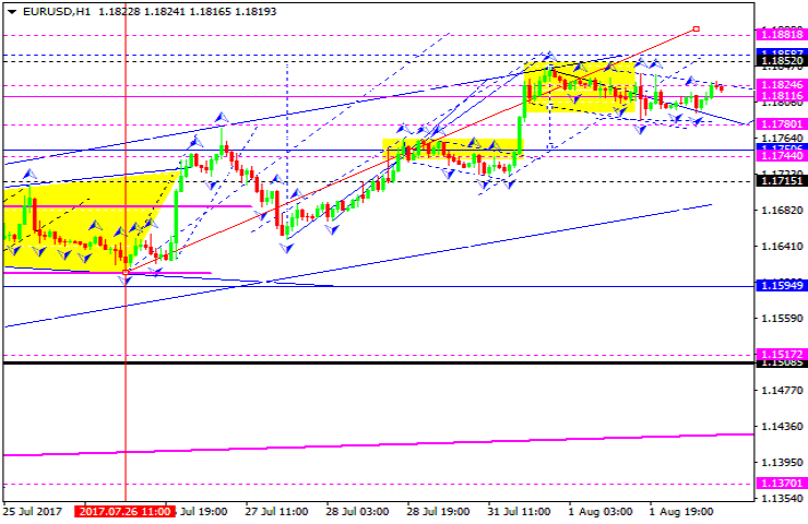 EURUSD