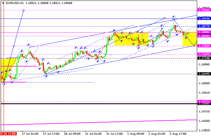 EURUSD