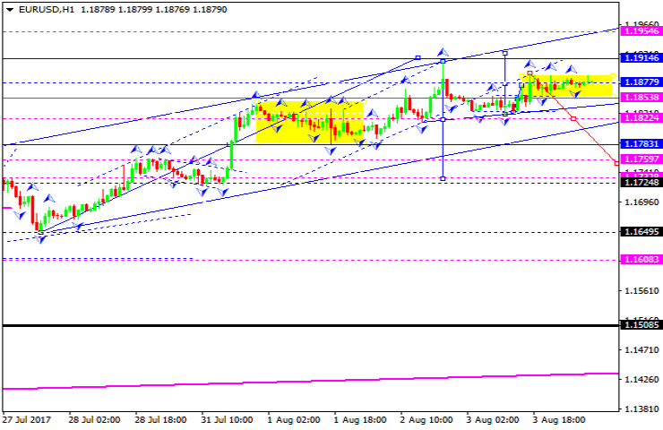 EURUSD