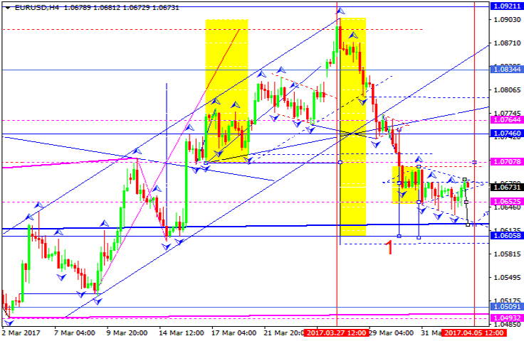 EURUSD