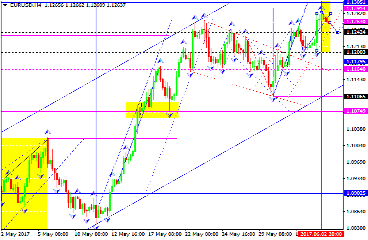 EURUSD