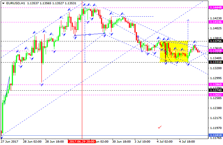 EURUSD