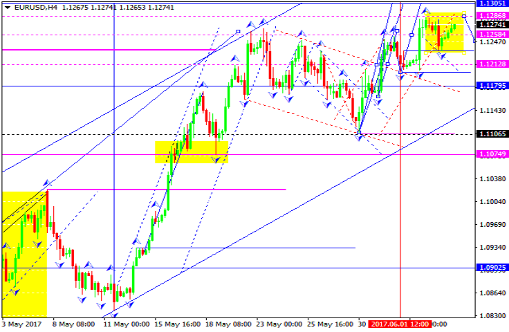 EURUSD