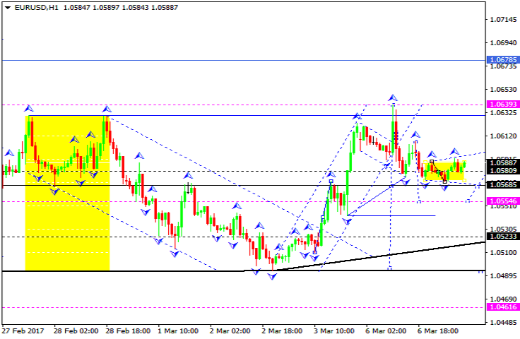 EURUSD