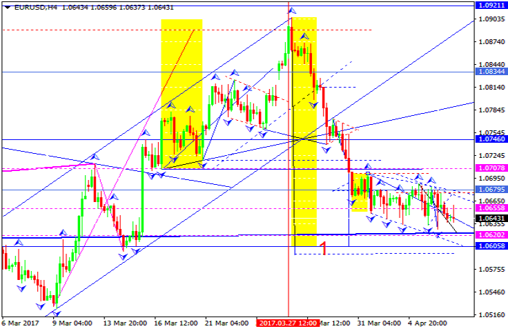 EURUSD