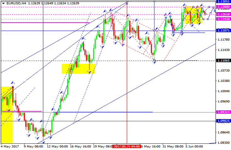 EURUSD