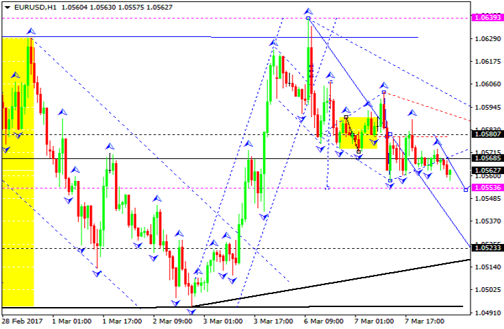 EURUSD