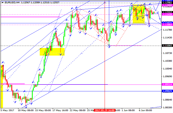 EURUSD