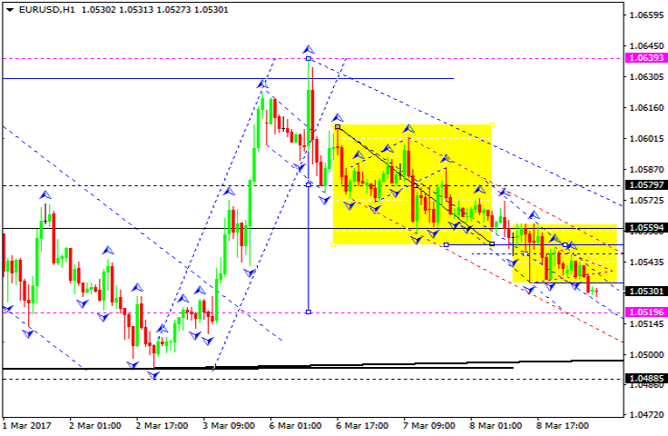 EURUSD