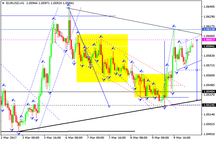 EURUSD