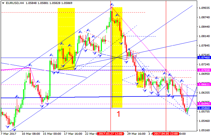 EURUSD