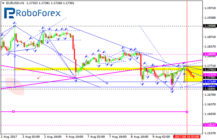 EURUSD